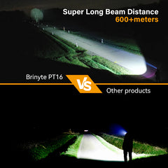 Brinyte PT16-T 2000 Lumens Tactical Light Kit with Remote Switch and Mount