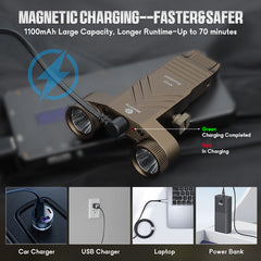 Brinyte XP22 Tan 1300+Lumens Rail Mounted Rechargeable Light with Momentary Light up/Strobe