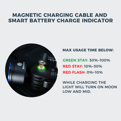 Brinyte HL18 1600 Lumens Rechargeable Headlamp with Magnetic charging cable